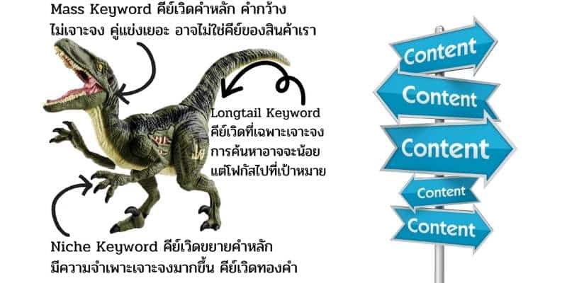 การตลาดออนไลน์